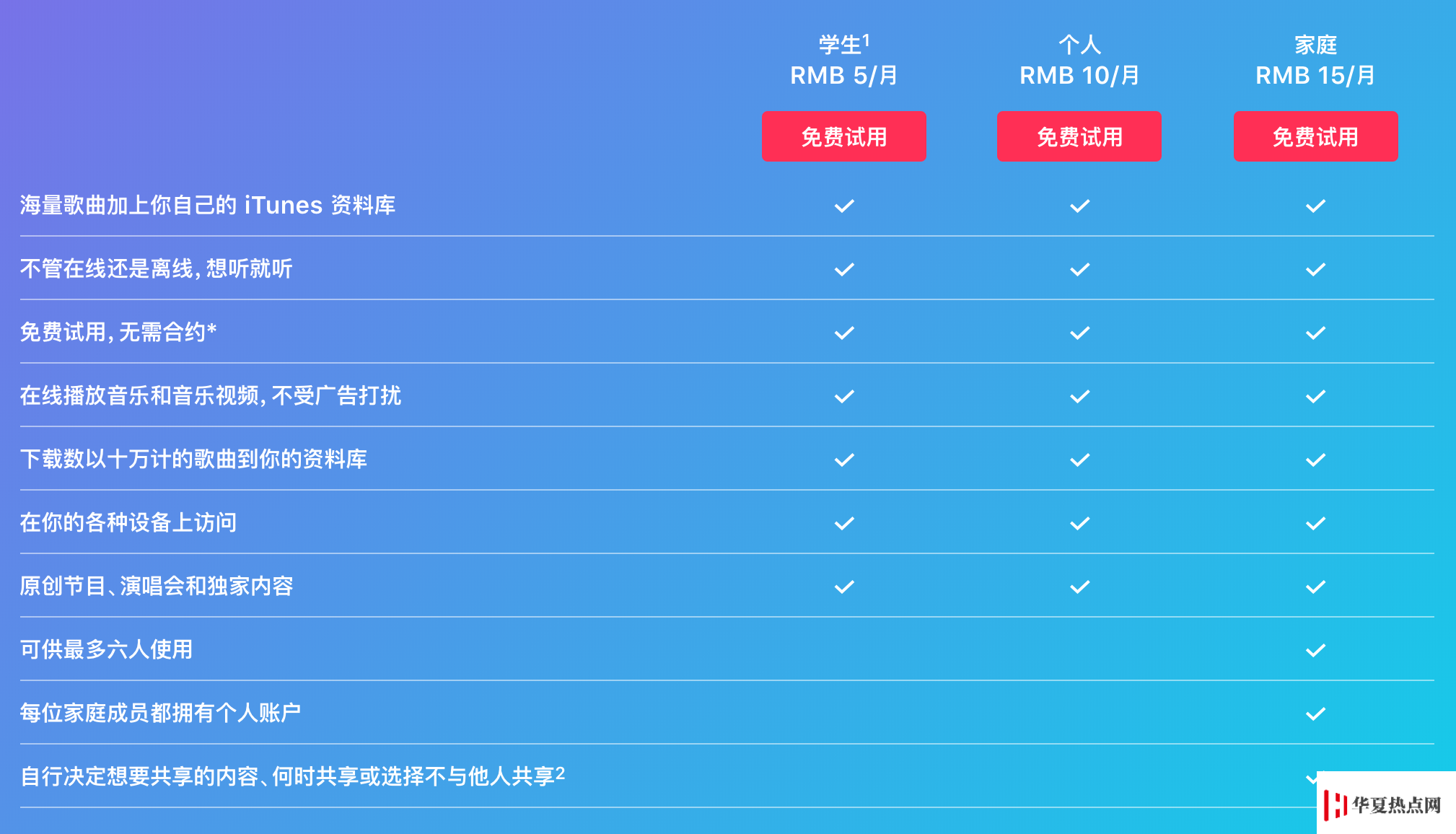 iPhone 這項功能 90% 的人都不知道，開通后每年可以省下幾百塊