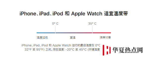 iPhone 出現運行緩慢或死機的情況怎么辦？