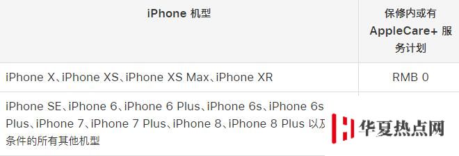 新買的 iPhone 沒幾天電池最大容量下降了，正常嗎？