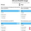 手機教程：WWDC20就在今晚，這些功能你最期待哪個？