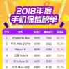 手機教程：什么手機保值率最高？二手iPhone還值錢嗎？