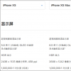 手機教程：為什么iPhoneXS使用黑色壁紙會更省電？
