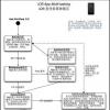 手機教程：iPhone如何在小內存下依然保證流暢的速度？為什么不增加內存？