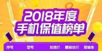 手機教程:什么手機保值率最高?二手iPhone還值錢嗎?