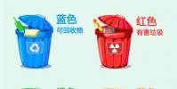 生活小知識:常見垃圾分類有哪些
