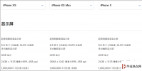手機教程:為什么iPhoneXS使用黑色壁紙會更省電?