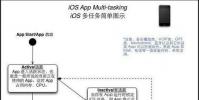 手機教程:iPhone如何在小內存下依然保證流暢的速度?為什么不增加內存?