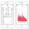 手機教程：為什么iOS沒有“一鍵加速”功能，教你查看iPhone系統實時數據