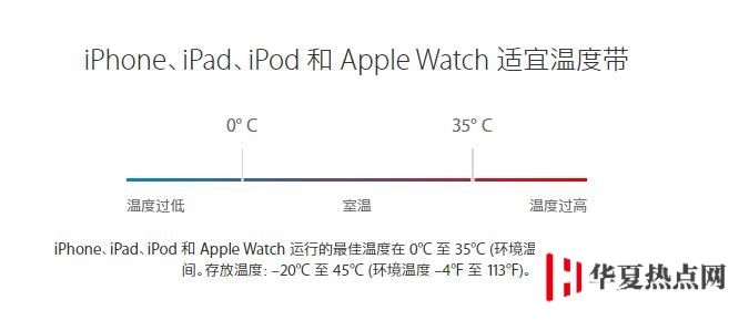 天冷自動關機？iPhone 最低使用溫度是多少？
