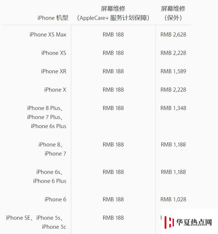 iPhone 維修需多少錢？蘋果官方維修價格在哪里查看？