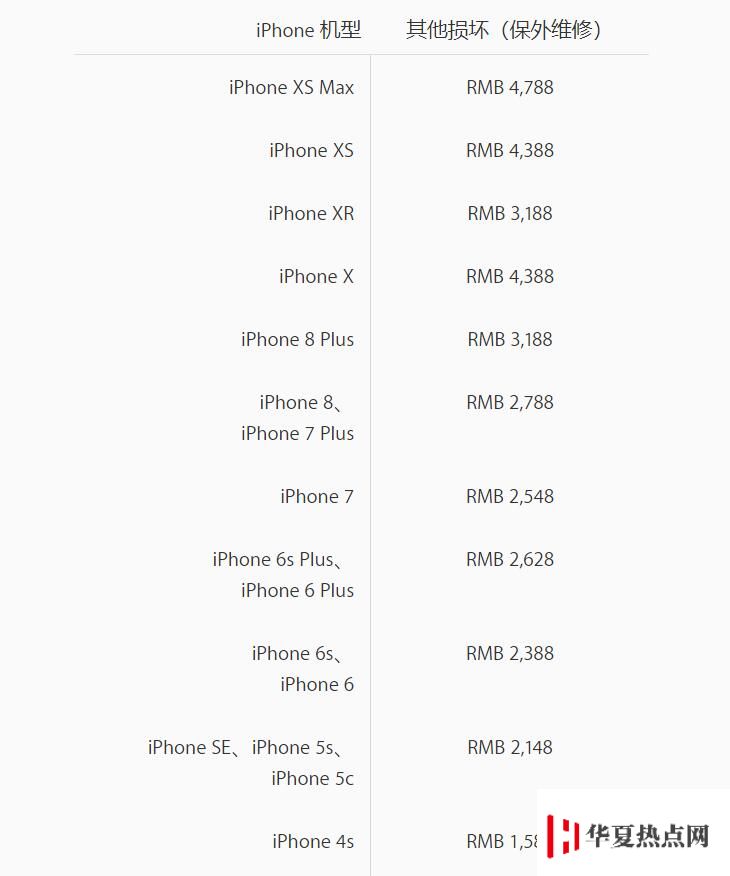 iPhone 維修需多少錢？蘋果官方維修價格在哪里查看？
