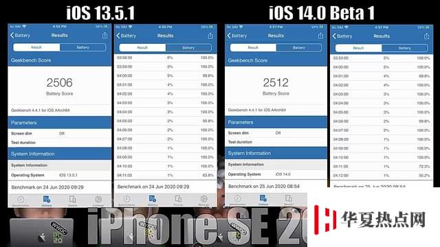 iPhone SE 與 iPhone 11 升級 iOS 14 后續航測試：電池續航有提升