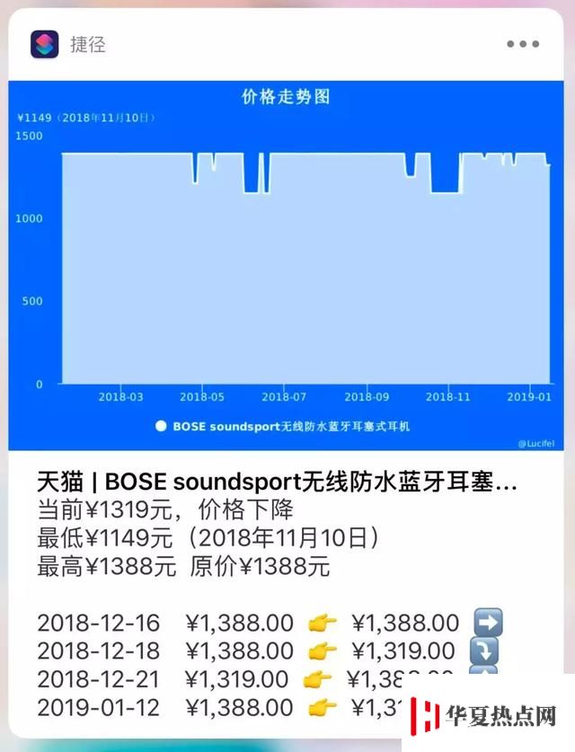 iPhone 捷徑工具：快速查詢網購商品歷史最低價