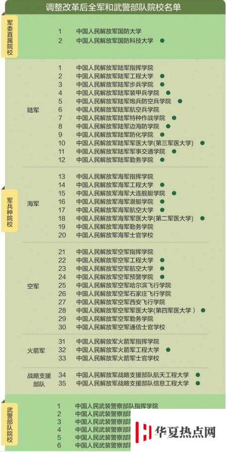 43所軍校名單