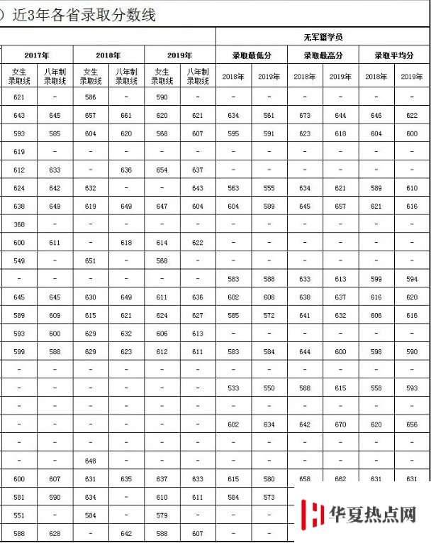 錄取分數線