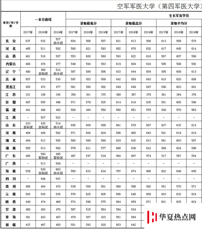 錄取分數線