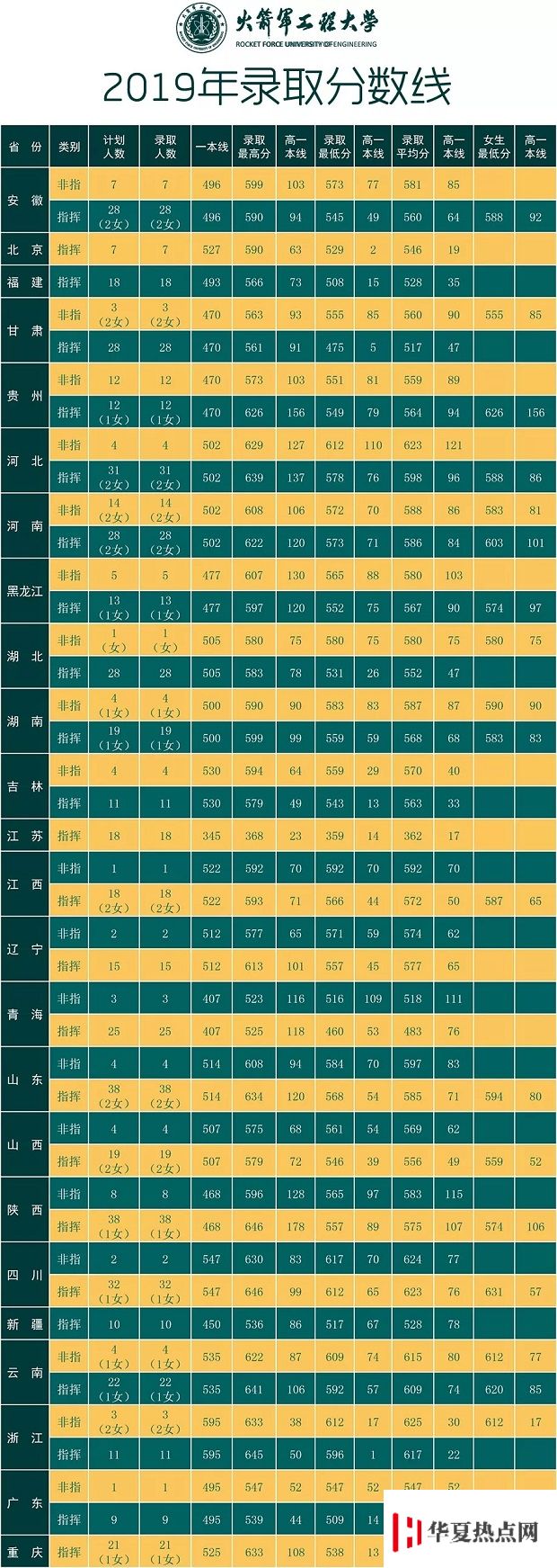錄取分數線