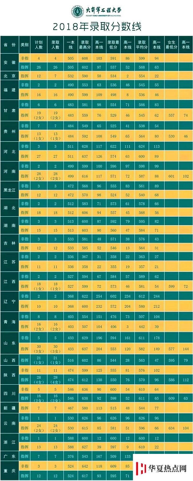 錄取分數線