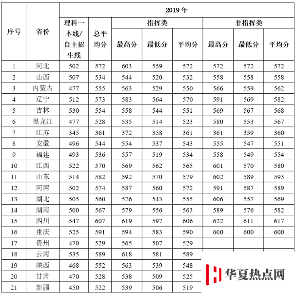 錄取分數線