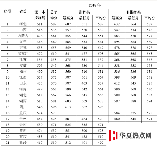 錄取分數線
