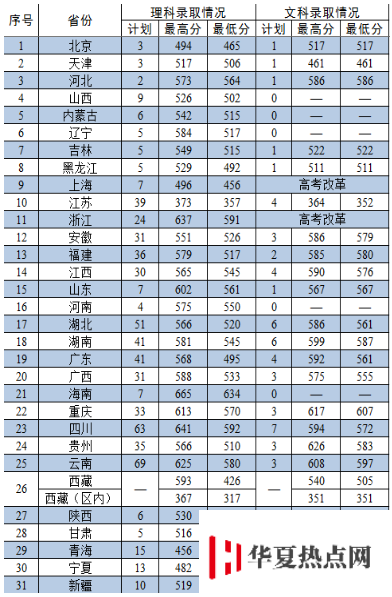 武警警官學院招收青年學生分數線2019