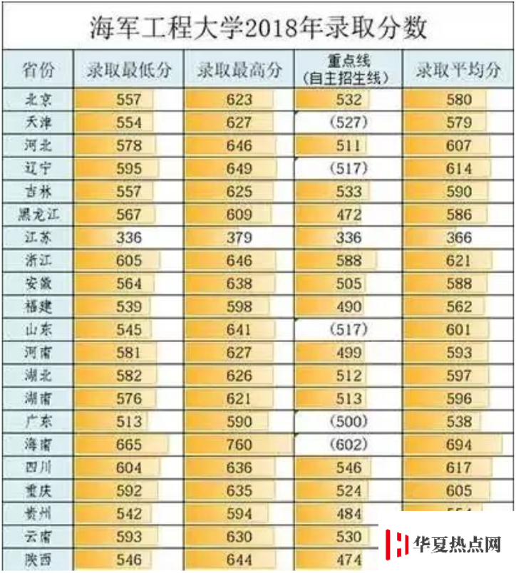 海軍工程大學 分數線