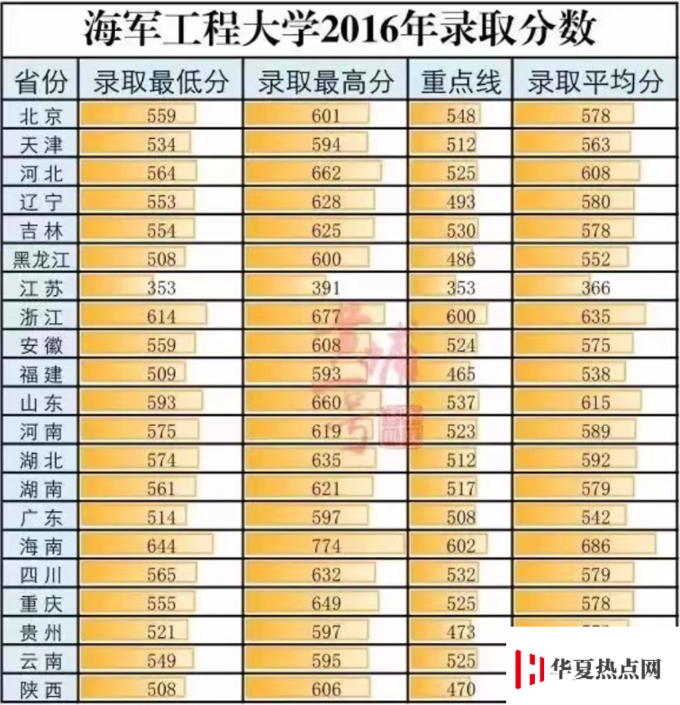 海軍工程大學 分數線