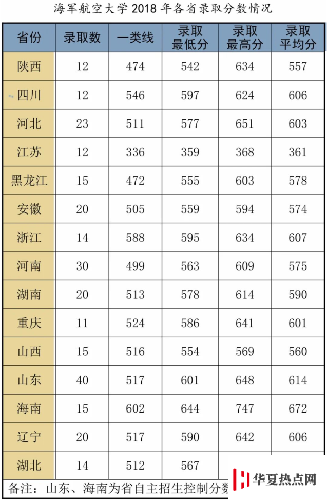 海軍航空大學分數線