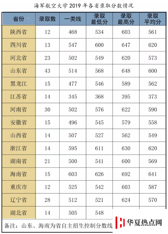 海軍航空大學分數線