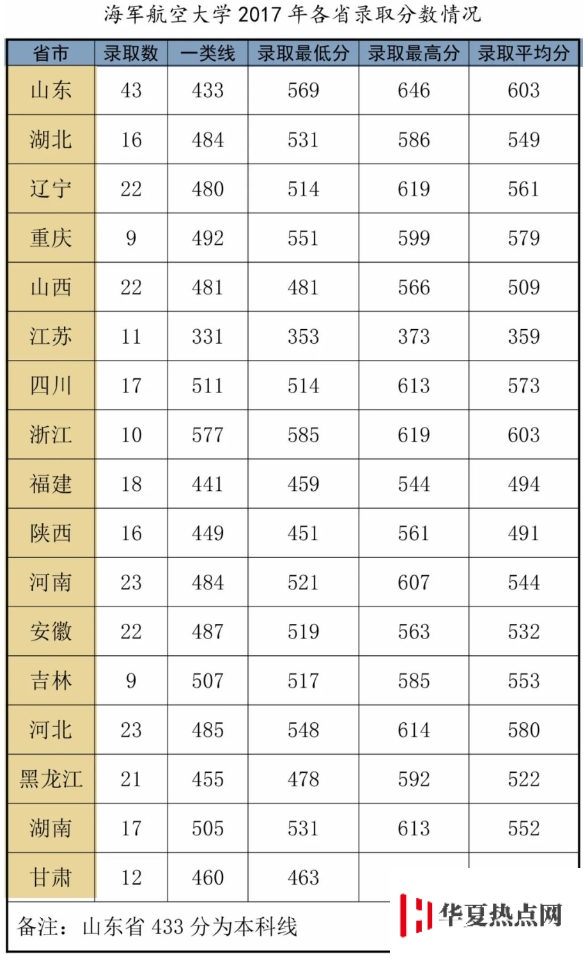 海軍航空大學分數線