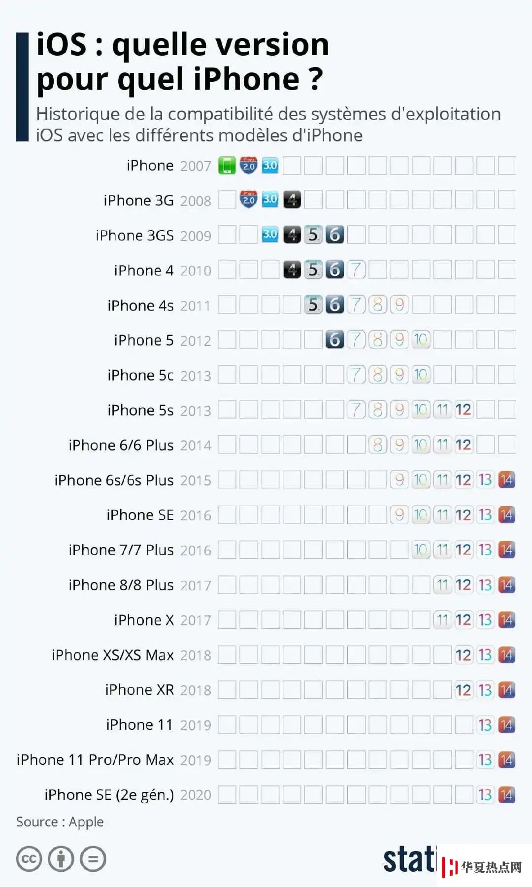 一部 iPhone 的壽命有多長？可達 6 年