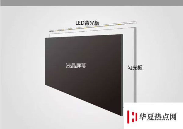 iPhone 為什么長期保持了長方形的設計？
