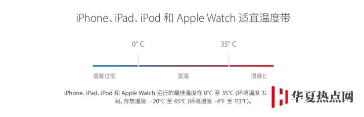 如何精準查看 iPhone 剩余電池容量？如何保養電池？