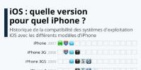 手機教程:一部iPhone的壽命有多長?可達6年