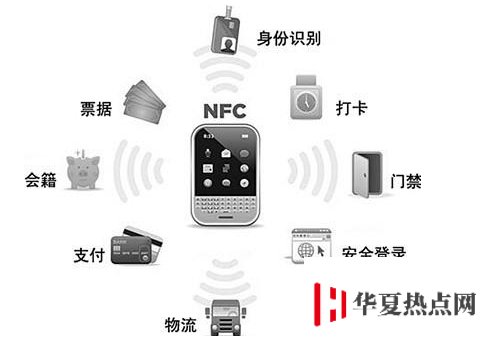 哪些地方可以用到蘋果手機的NFC功能？
