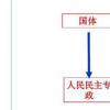 生活小知識：我國國體和政體是什么？