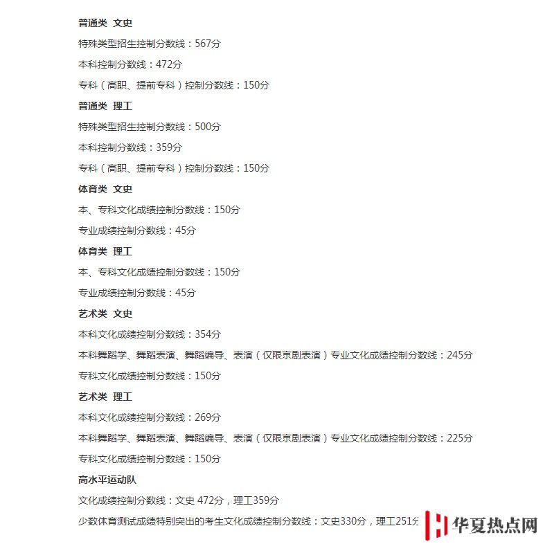 2020年遼寧高考各批次錄取分數線