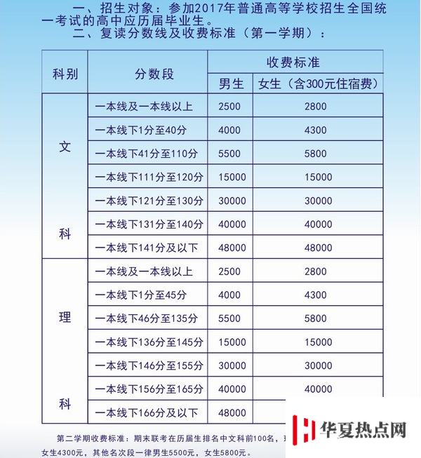 毛坦廠中學復讀生報名條件