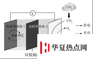 學科網(www.zxxk.com)--教育資源門戶，提供試題試卷、教案、課件、教學論文、素材等各類教學資源庫下載，還有大量豐富的教學資訊！