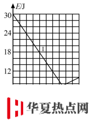 學科網(www.zxxk.com)--教育資源門戶，提供試題試卷、教案、課件、教學論文、素材等各類教學資源庫下載，還有大量豐富的教學資訊！