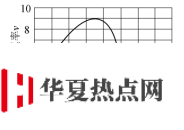 學科網(www.zxxk.com)--教育資源門戶，提供試題試卷、教案、課件、教學論文、素材等各類教學資源庫下載，還有大量豐富的教學資訊！