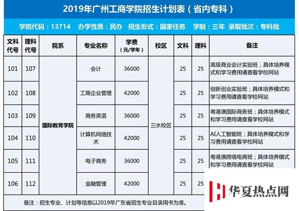 廣州工商學院各專業學費收費標準