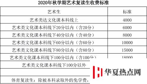 2020毛坦廠中學復讀班收費標準