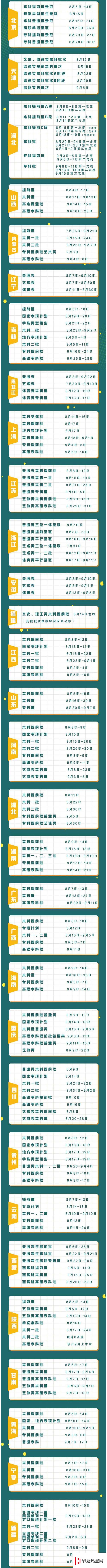 錄取時間2020