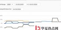 分布式機器學習初創公司Boostedai融資了美元