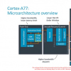 RM已正式展示了其下一代CPU微體系結構CortexA77