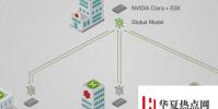 Nvidia使用聯合學習在醫院啟用AI