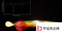 愛因斯坦的相對論對GPS至關重要在遙遠的恒星中可見