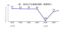 預計2020年國內生產總值突破一百萬億元