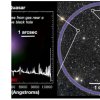 下一代天文學調查的初衷是對宇宙有了新的認識